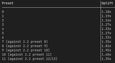 Mainline 2.3.0 ARM Gains (10-bit, 2160p)